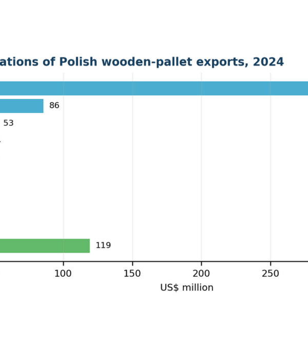 Polen: Europas Palettenwerkbank