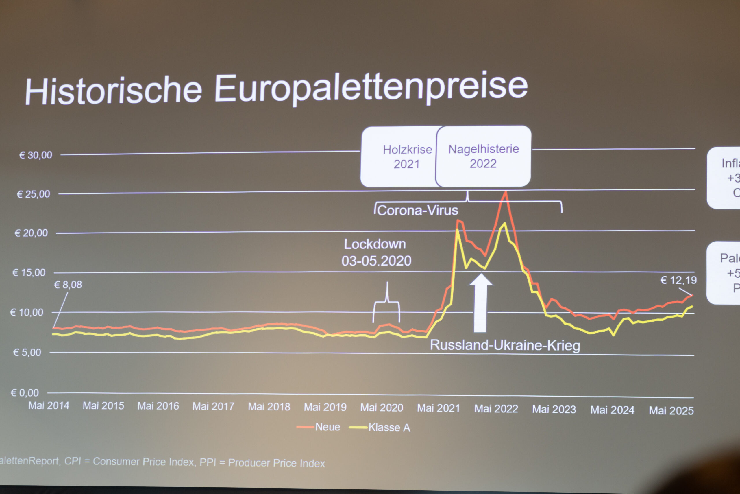 PalettenSymposium 2025